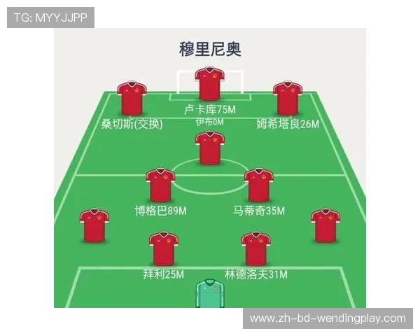 英超足球队的组成与赛季预测